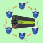 ממיר מתח לרכב Gurxun 12V-220V 2600Wגל סינוס טהור – תמונה 5