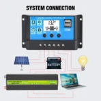 ממיר מתח לרכב Gurxun 12V-220V 2600Wגל סינוס טהור – תמונה 2